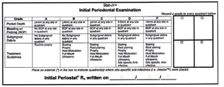 Periodontal Screening And Recording Chart