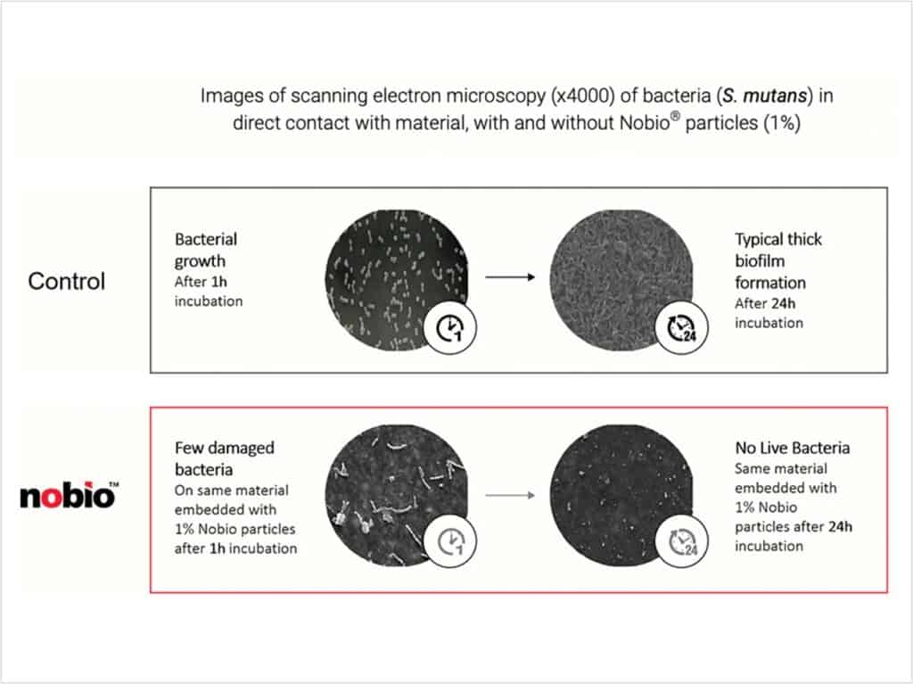 Antimicrobial Composites Get FDA Approval - Dentistry Today