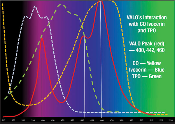 PDF] Influence of Light-Curing Intensity on Color Stability and