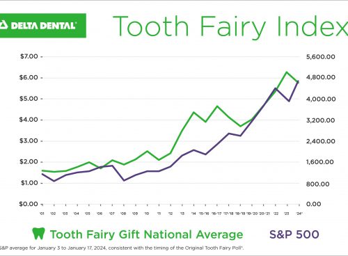 tooth fairy giving, delta dental